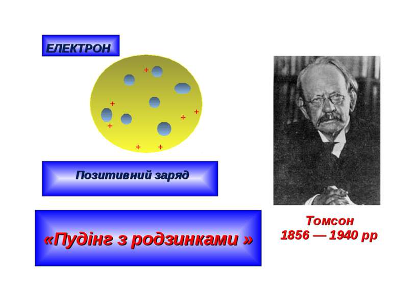 Томсон 1856 — 1940 рр ЕЛЕКТРОН Позитивний заряд «Пудінг з родзинками » + + + ...