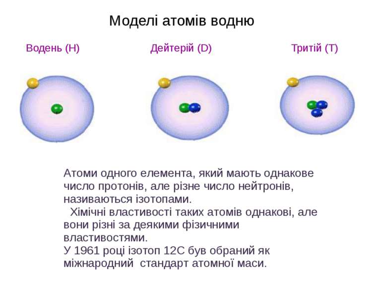 Моделі атомів водню Водень (H) Дейтерій (D) Тритій (T) Атоми одного елемента,...