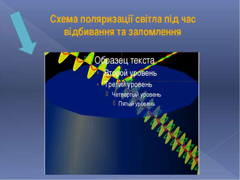 Схема поляризації світла під час відбивання та заломлення