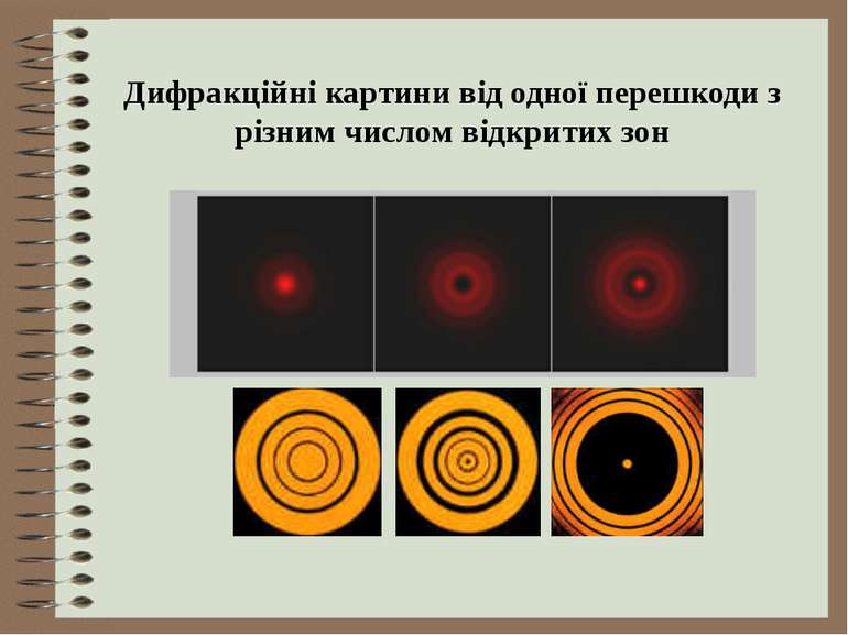 Дифракційні картини від одної перешкоди з різним числом відкритих зон
