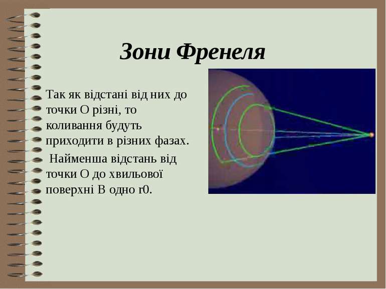 Зони Френеля Так як відстані від них до точки О різні, то коливання будуть пр...