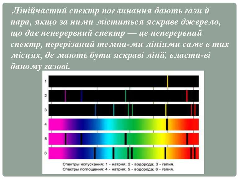  Лінійчастий спектр поглинання дають гази й пара, якщо за ними міститься яскр...