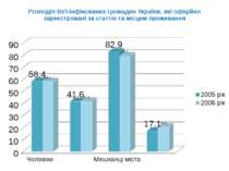 Розподіл ВІЛ-інфікованих громадян України, які офіційно зареєстровані за стат...