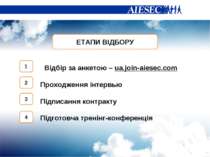 ЕТАПИ ВІДБОРУ Відбір за анкетою – ua.join-aiesec.com Проходження інтервью Під...