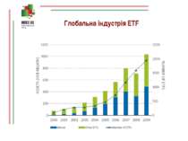 Глобальна індустрія ETF