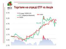 Торгівля на спреді ETF vs Акція
