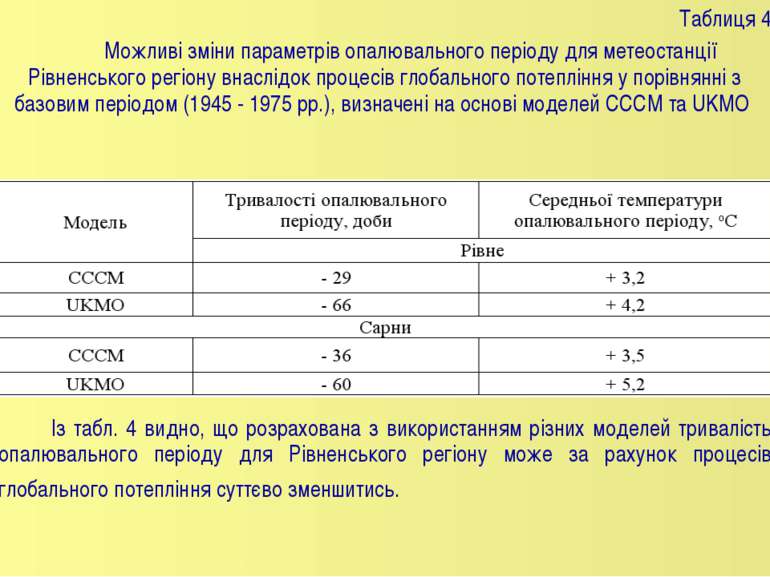 Таблиця 4 Можливі зміни параметрів опалювального періоду для метеостанції Рів...