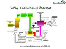 ОРЦ і газифікація біомаси greencubator EnergyCamp Київ 2010