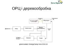 ОРЦ і деревообробка greencubator EnergyCamp Київ 2010