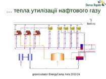 … тепла утилізації нафтового газу greencubator EnergyCamp Київ 2010