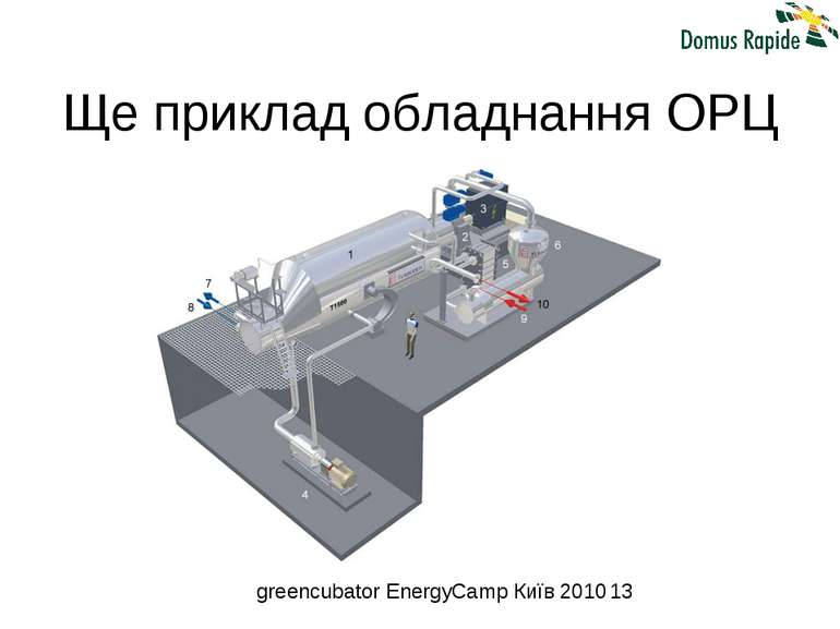 Ще приклад обладнання ОРЦ greencubator EnergyCamp Київ 2010