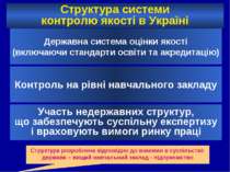 Структура системи контролю якості в Україні Державна система оцінки якості (в...