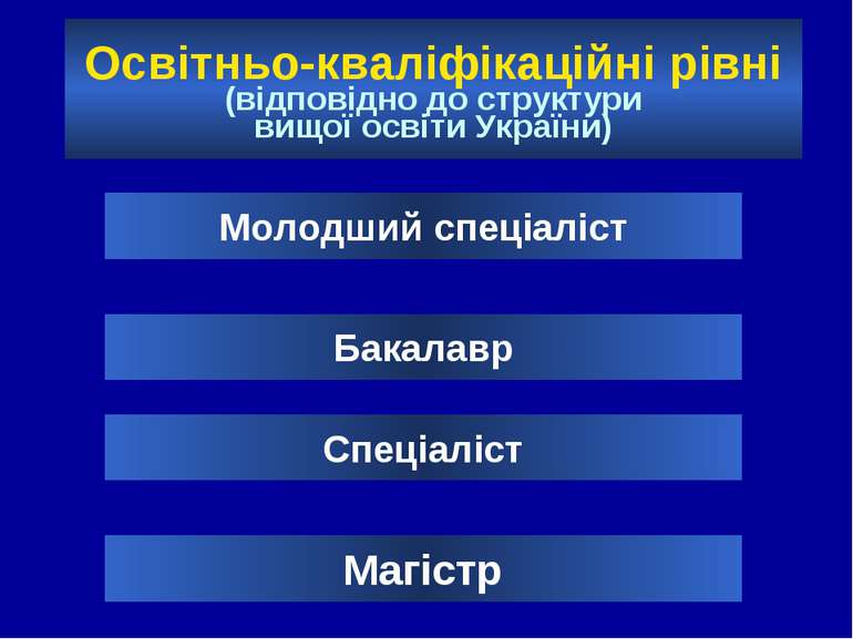Освітньо-кваліфікаційні рівні (відповідно до структури вищої освіти України) ...