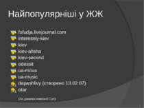 Найпопулярніші у ЖЖ fofudja.livejournal.com interesniy-kiev kiev kiev-afisha ...