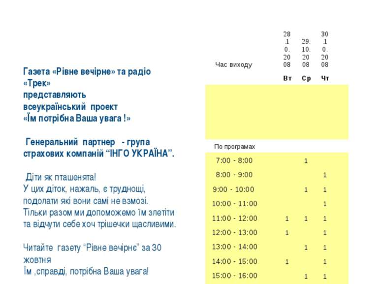 Рівне вечірнє, Рівне ФМ-підтримка Газета «Рівне вечірне» та радіо «Трек» пред...