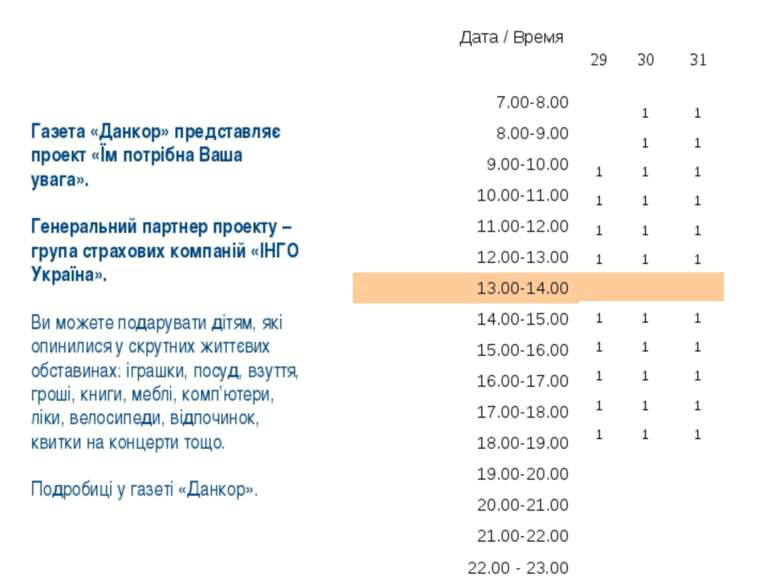 Данкор, Суми ФМ-підтримка Текст ФМ-анонсу: Газета «Данкор» представляє проект...