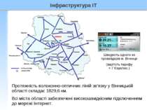 Протяжність волоконно-оптичних ліній зв’язку у Вінницькій області складає 182...
