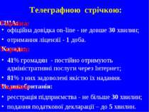 Телеграфною стрічкою: офіційна довідка on-line - не довше 30 хвилин; отриманн...