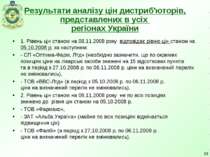 Результати аналізу цін дистриб'юторів, представлених в усіх регіонах України ...
