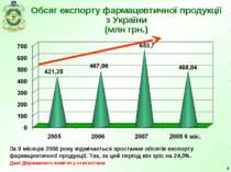 * Обсяг експорту фармацевтичної продукції з України (млн грн.) За 8 місяців 2...