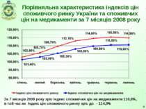 * Порівняльна характеристика індексів цін споживчого ринку України та споживч...