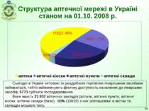 Структура аптечної мережі в Україні станом на 01.10. 2008 р. * Сьогодні в Укр...