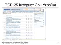 2 TOP-25 Інтернет-ЗМІ України http://top.bigmir.net/show/mass_media/