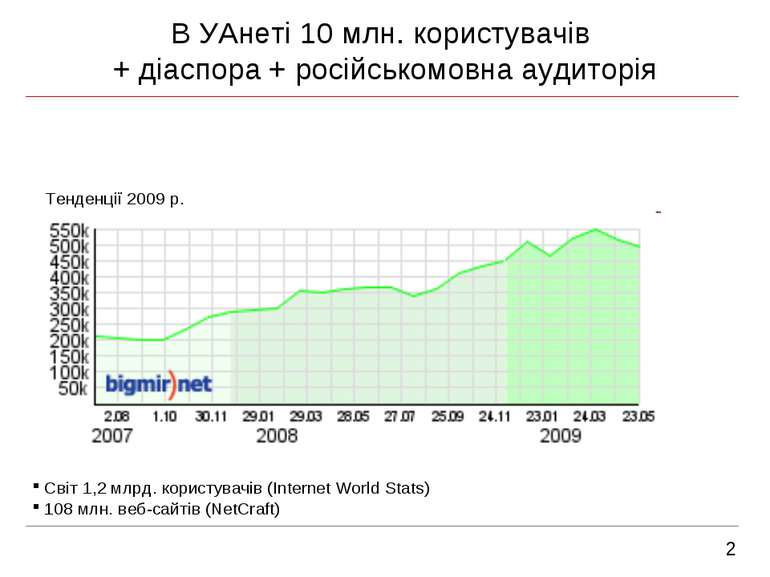 2 В УАнеті 10 млн. користувачів + діаспора + російськомовна аудиторія Тенденц...