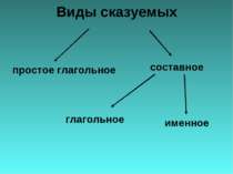 Виды сказуемых простое глагольное составное глагольное именное