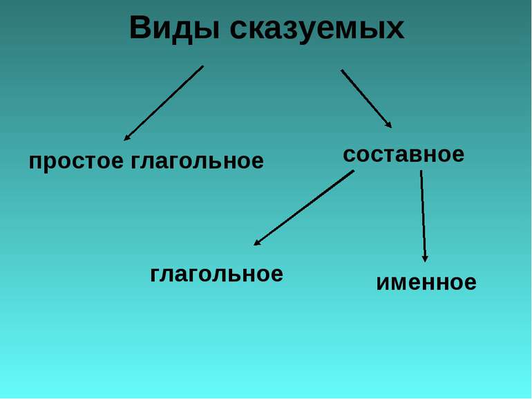 Виды сказуемых простое глагольное составное глагольное именное