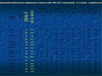 Порівняльний аналіз річного оцінювання та результатів ЗНО-2013 випускників 11...