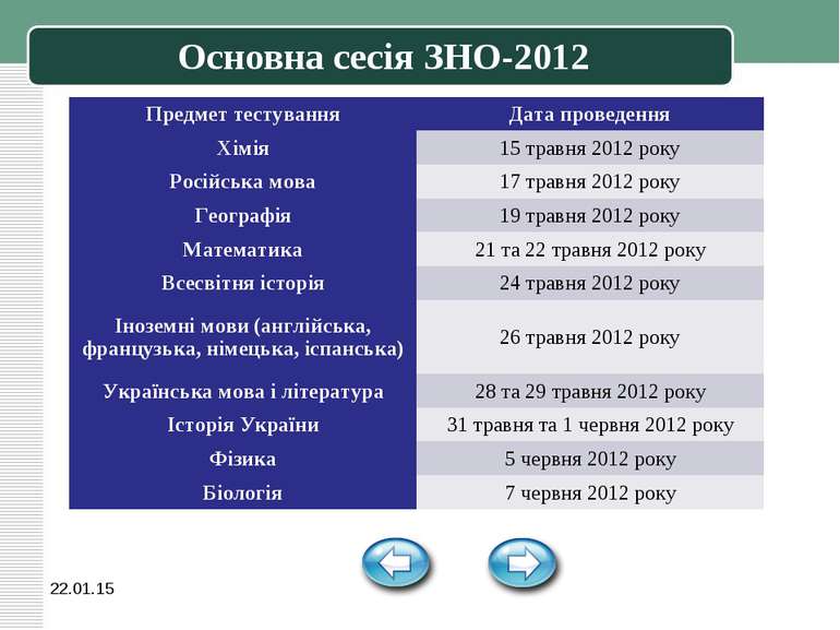 * Основна сесія ЗНО-2012 Предмет тестування Дата проведення Хімія 15 травня 2...