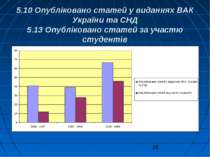 5.10 Опубліковано статей у виданнях ВАК України та СНД 5.13 Опубліковано стат...