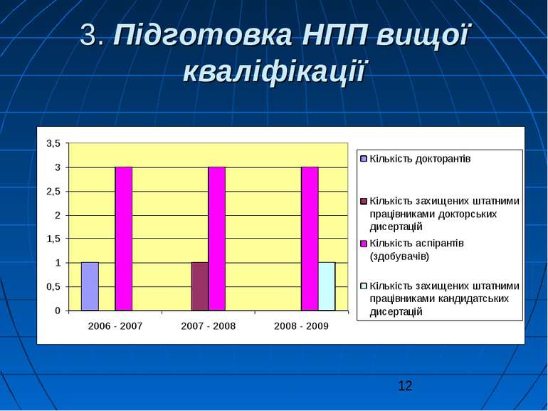 3. Підготовка НПП вищої кваліфікації