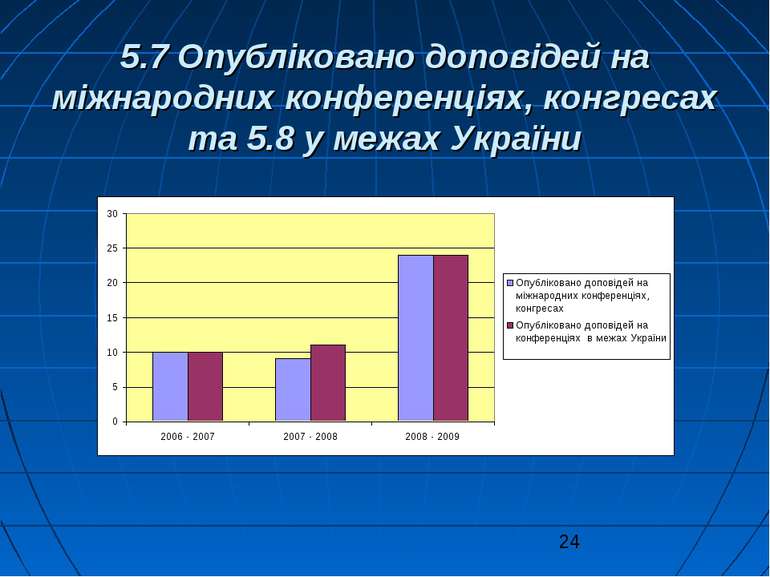 5.7 Опубліковано доповідей на міжнародних конференціях, конгресах та 5.8 у ме...