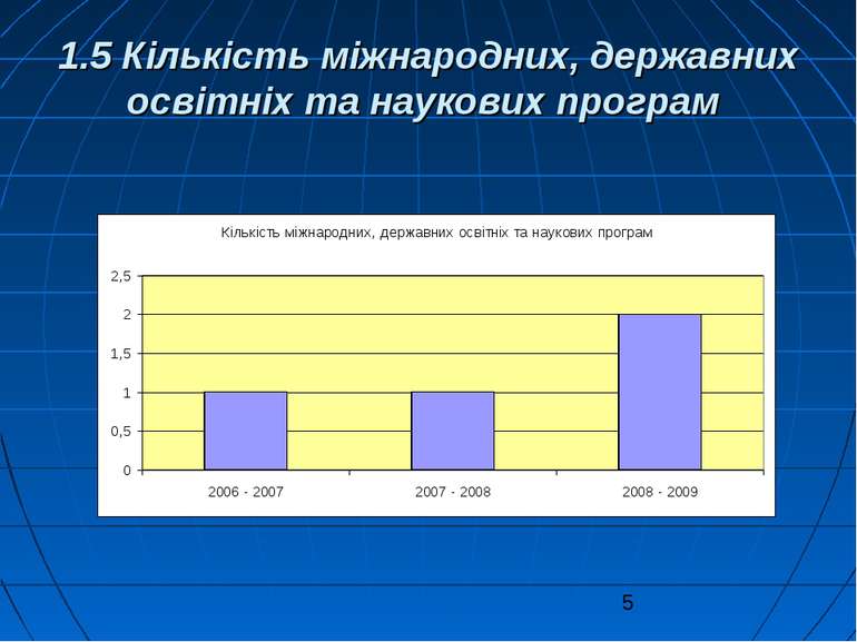 1.5 Кількість міжнародних, державних освітніх та наукових програм