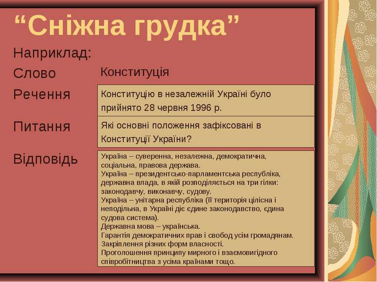 “Сніжна грудка” Наприклад: Конституцію в незалежній Україні було прийнято 28 ...