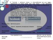 * 3/ Соціальні мережі Інформація з перших рук У Facebookу є орігінальні сторі...