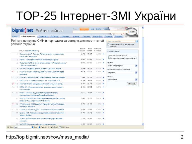2 TOP-25 Інтернет-ЗМІ України http://top.bigmir.net/show/mass_media/