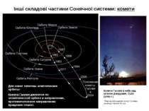 Інші складові частини Сонячної системи: комети Комета Галлея в небе над штато...