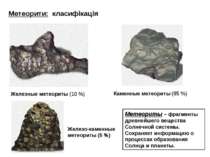 Железные метеориты (10 %) Каменные метеориты (85 %) Железо-каменные метеориты...