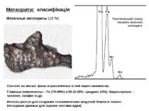 Железные метеориты (10 %) Метеорити: класифікація Рентгенівський спектр типов...