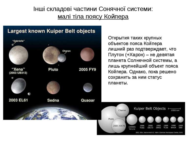 Інші складові частини Сонячної системи: малі тіла поясу Койпера Открытия таки...