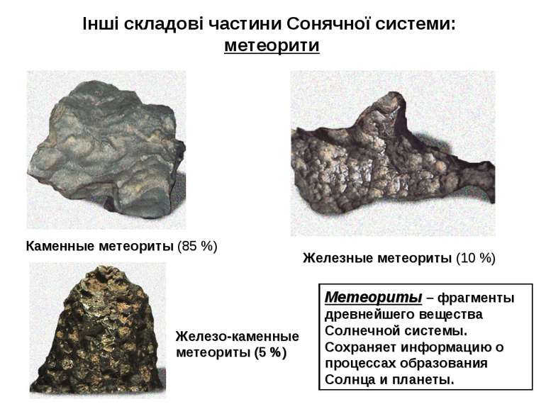 Інші складові частини Сонячної системи: метеорити Железные метеориты (10 %) К...