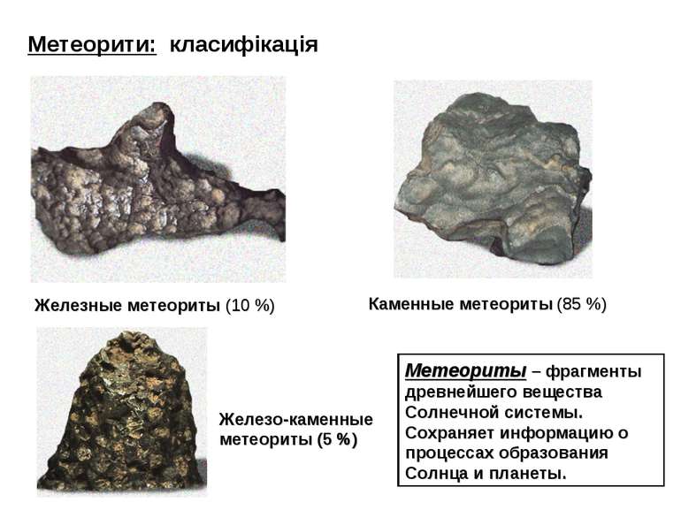 Железные метеориты (10 %) Каменные метеориты (85 %) Железо-каменные метеориты...