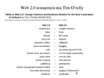 Web 2.0 концепція від Tim O’relly “What Is Web 2.0” Design Patterns and Busin...