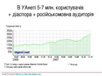В УАнеті 5-7 млн. користувачів + діаспора + російськомовна аудиторія Тенденці...