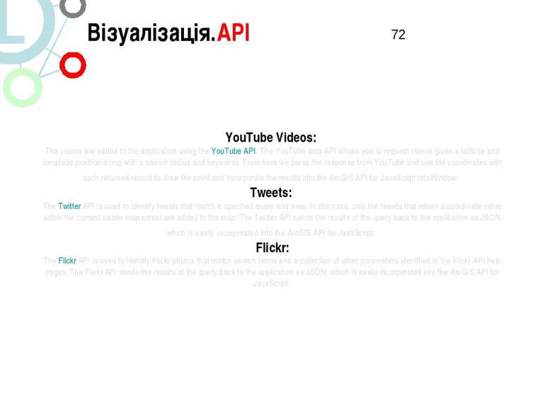 YouTube Videos:  The videos are added to the application using the YouTube AP...