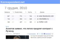 Korrespondent.net 7 грудня, 2010 (c) Максим Саваневський maksym@watcher.com.ua