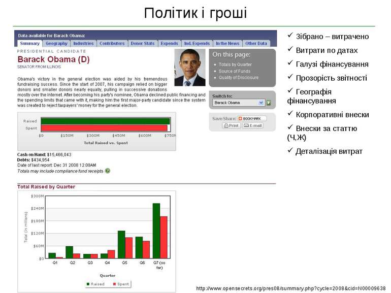 Політик і гроші http://www.opensecrets.org/pres08/summary.php?cycle=2008&cid=...